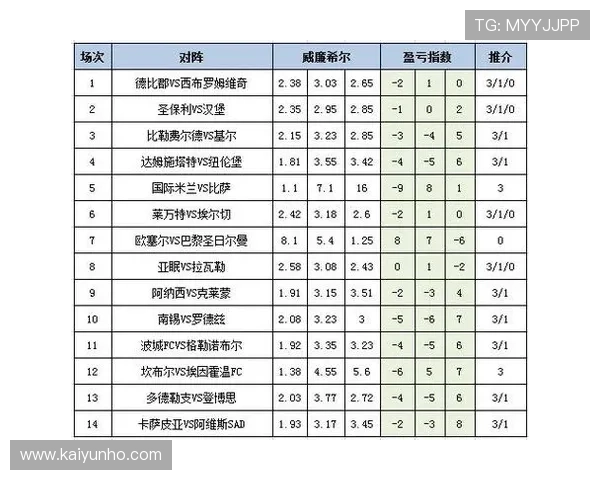 新浪彩票26018期盈亏指数波尔图主胜可期开云IOS推荐赛前BP战术克制爆冷预警 新浪彩票26018期盈亏指数波尔图主胜可期开云IOS推荐赛前BP战术克制爆冷预警